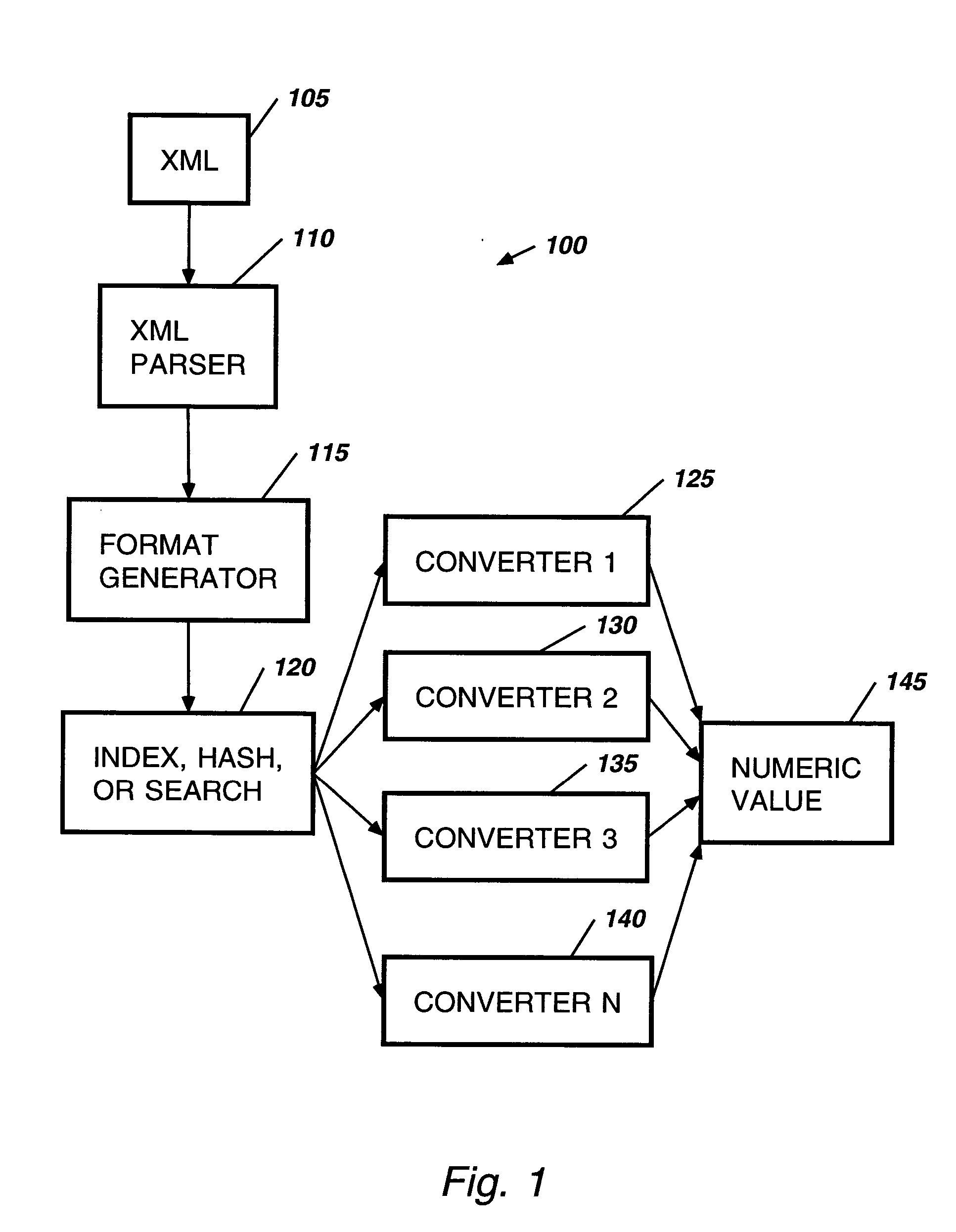 XML to numeric conversion method, system, article of manufacture, and computer program product