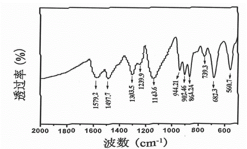 Preparing method for molybdenum oxide - polyaniline composite nanowire and nanotube