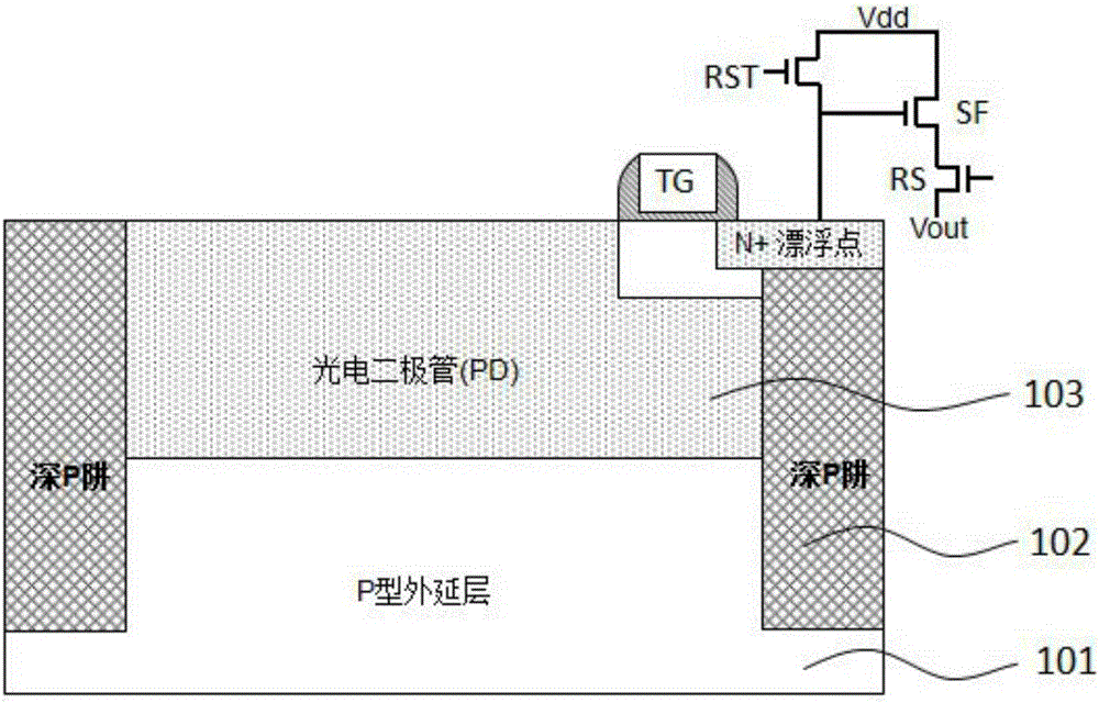 Manufacturing method of optimized backside illuminated CIS pixel area deep P-type isolated well