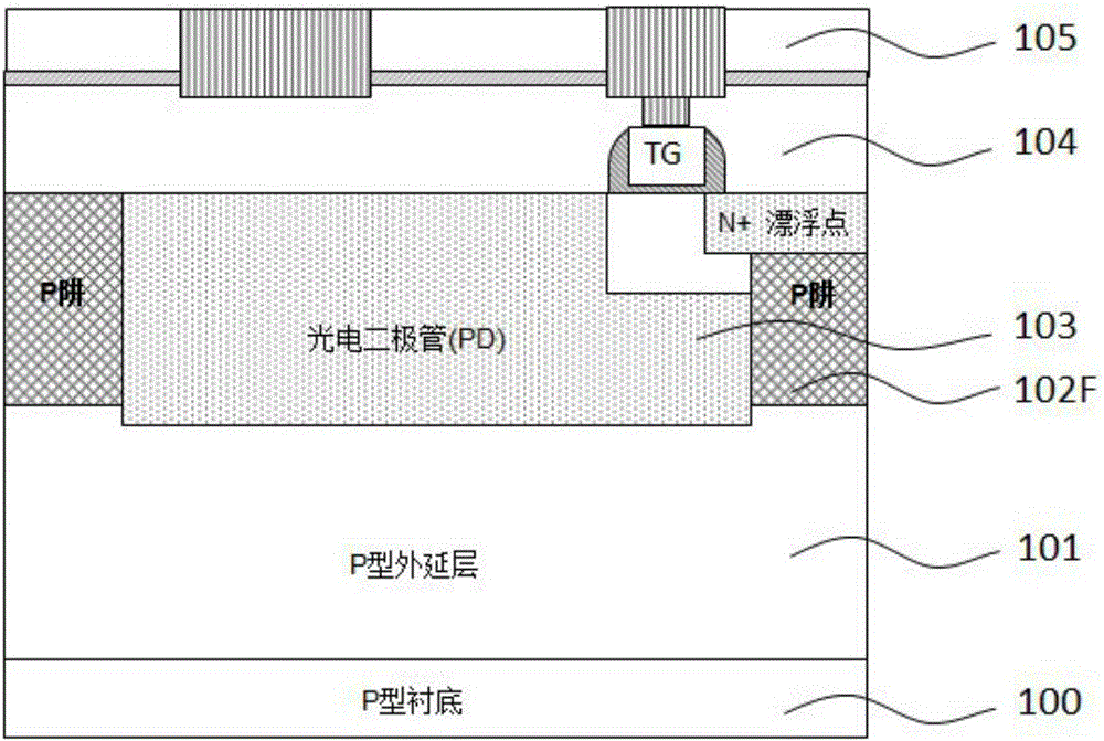 Manufacturing method of optimized backside illuminated CIS pixel area deep P-type isolated well