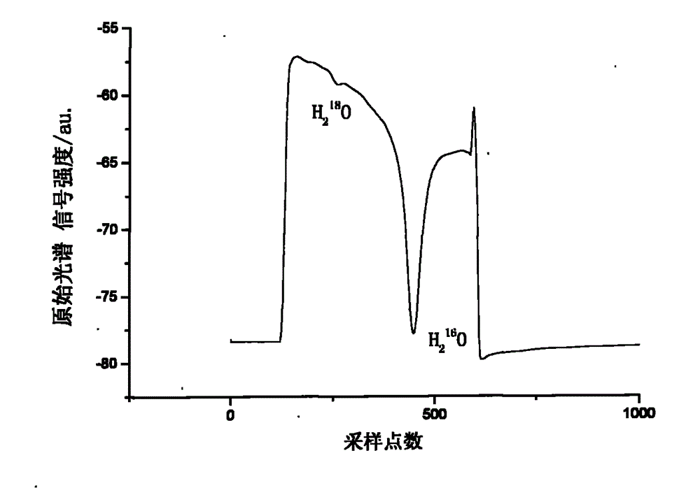 Trace gas detection device and method based on intermediate infrared quantum cascade laser direct absorption spectrum method