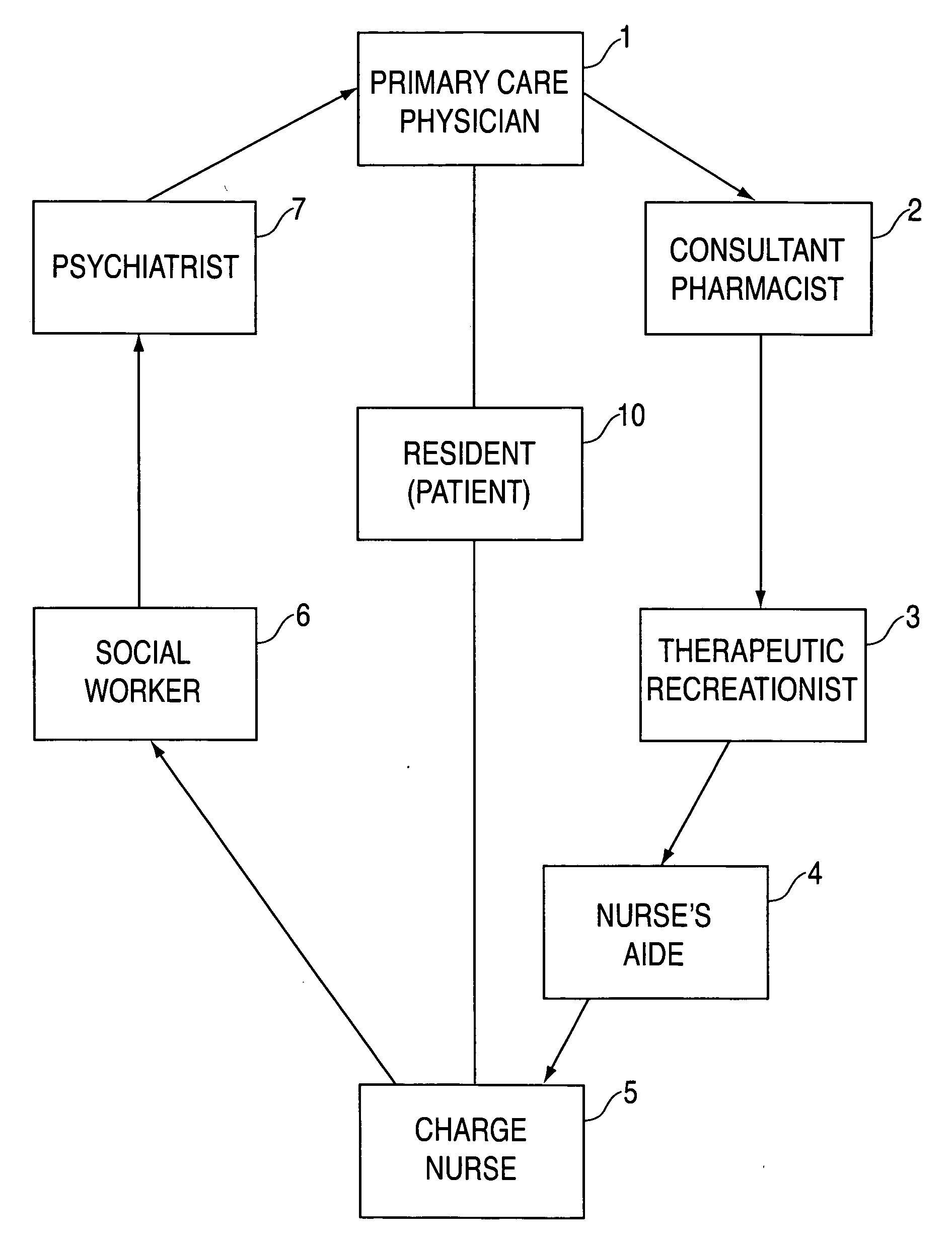 Method for reducing the use of antipsychotic medications