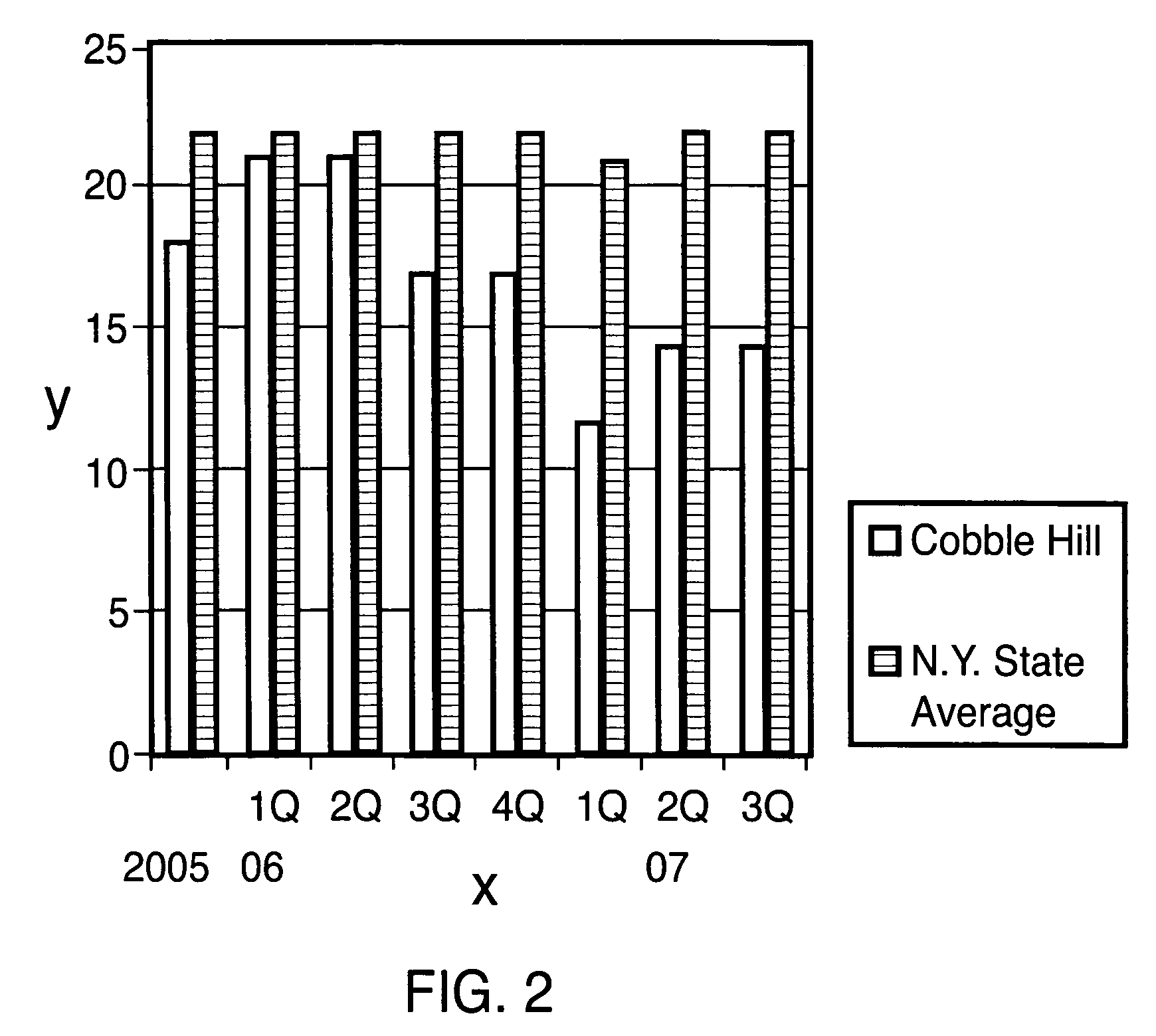 Method for reducing the use of antipsychotic medications