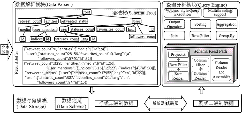 Method and system of optimizing tree-structured data with simple path characteristics