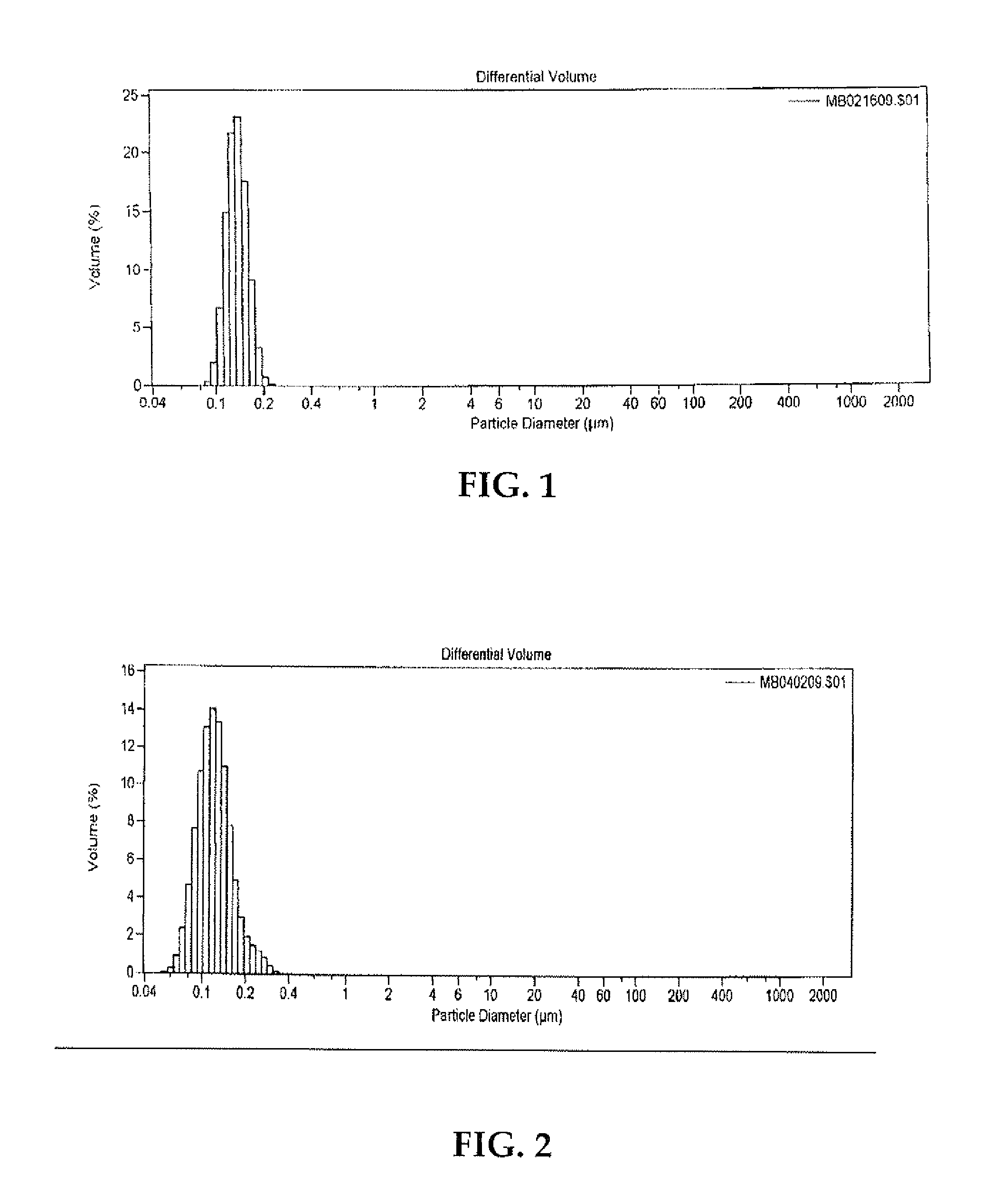 Stabilized redispersible polymer powder compositions