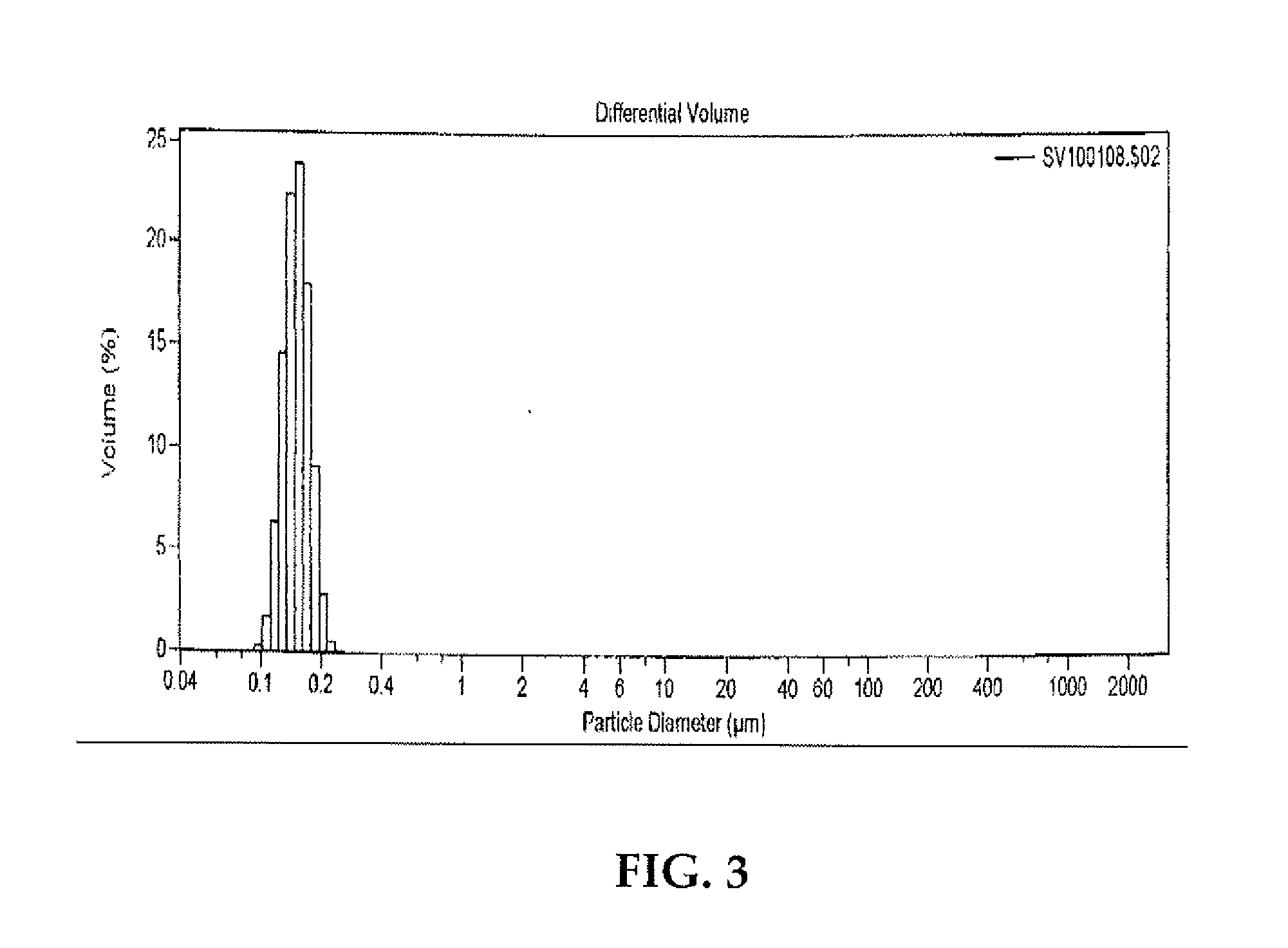 Stabilized redispersible polymer powder compositions