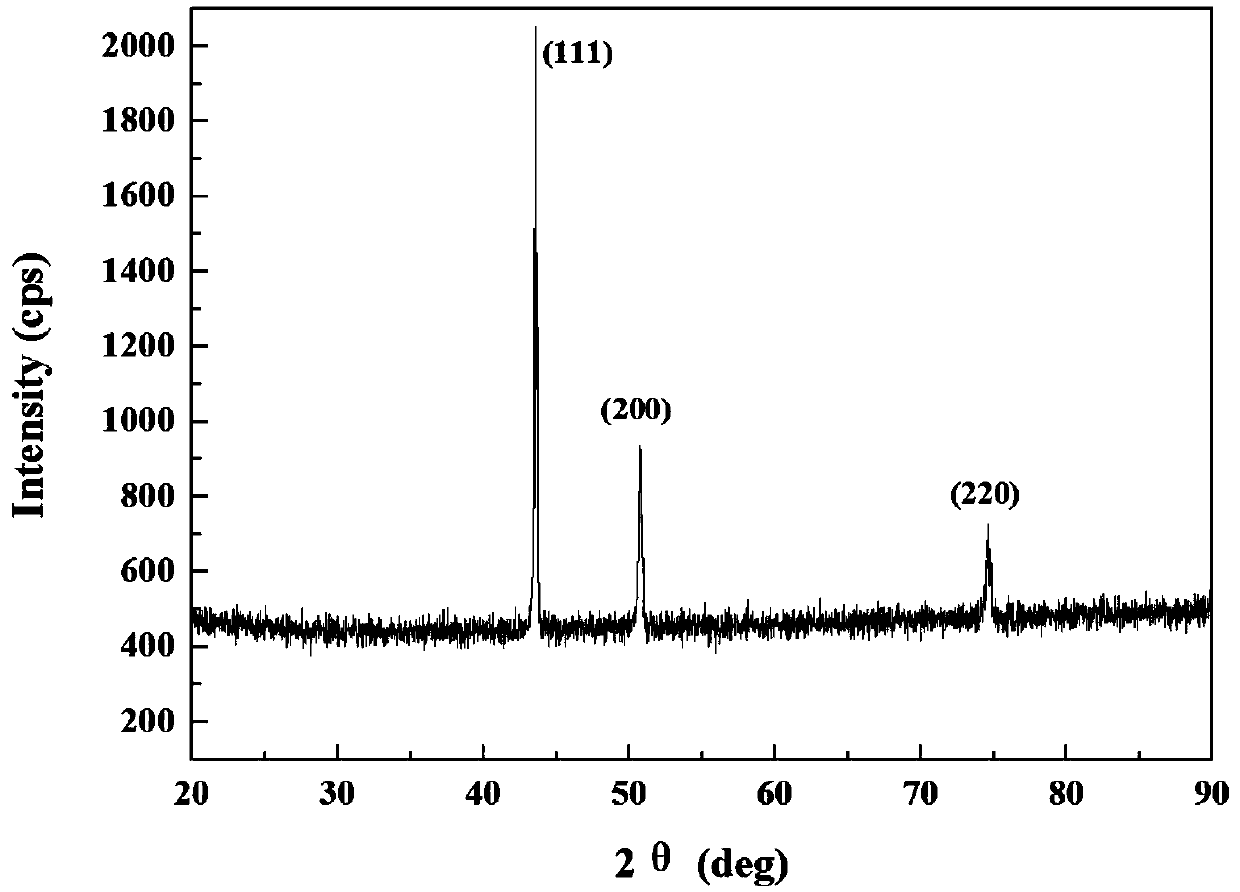 Alloy powder, preparation and coating for the inner surface of the upper transition zone of cement rotary kiln