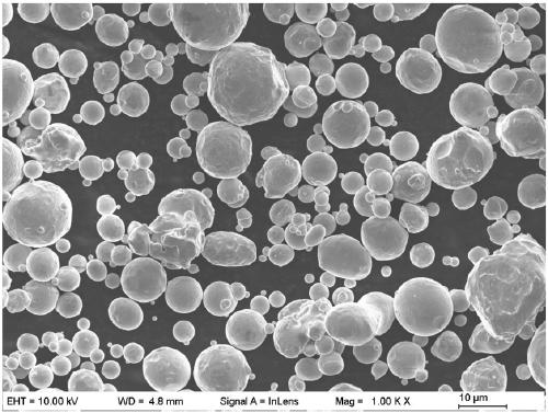 Alloy powder, preparation and coating for the inner surface of the upper transition zone of cement rotary kiln