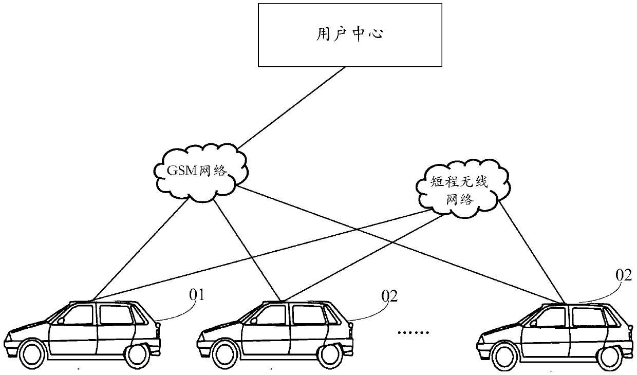 Fleet management system and method