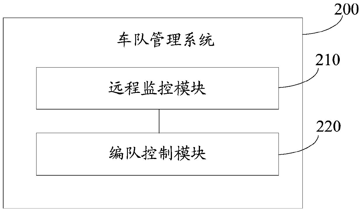 Fleet management system and method