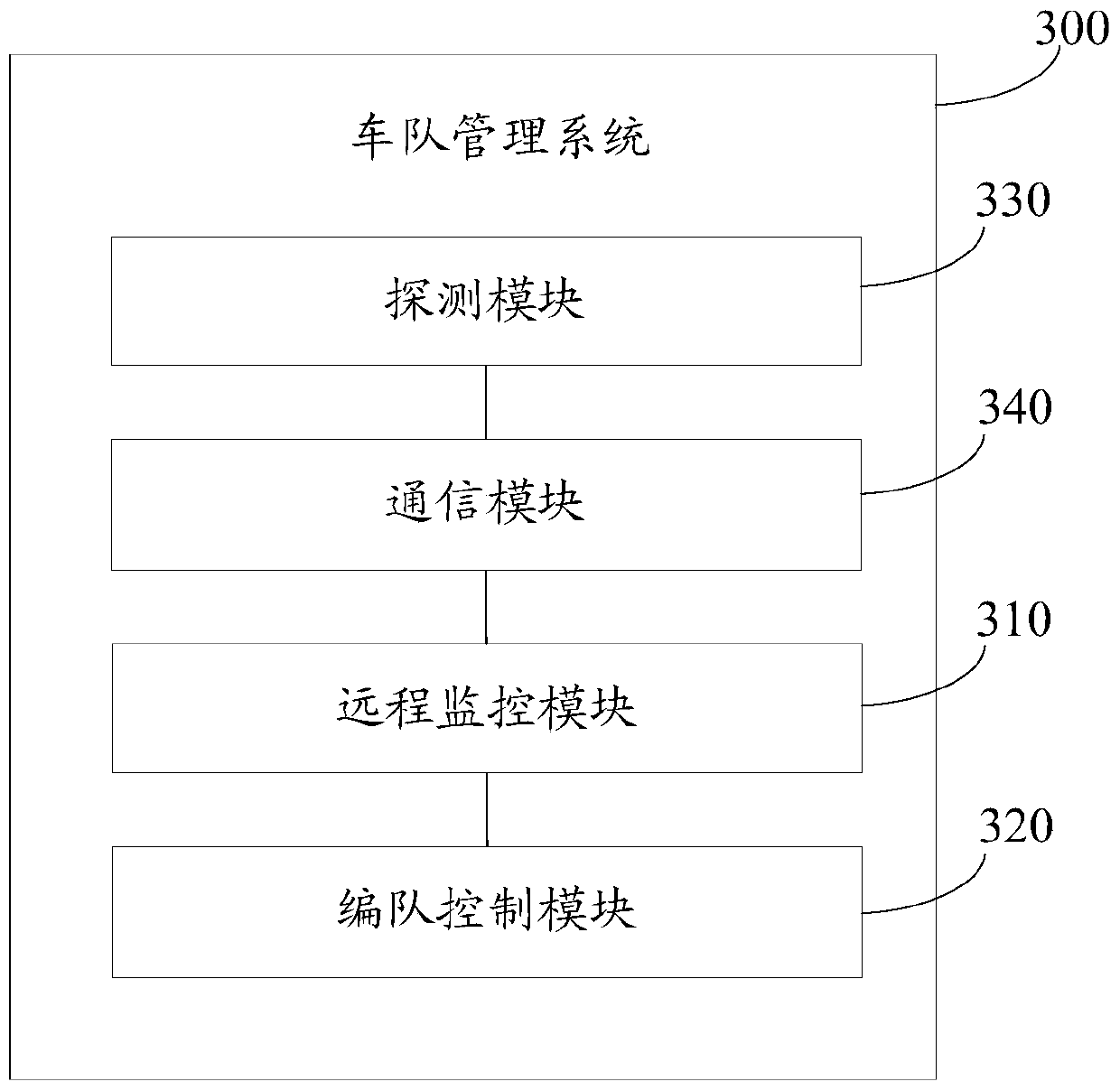 Fleet management system and method