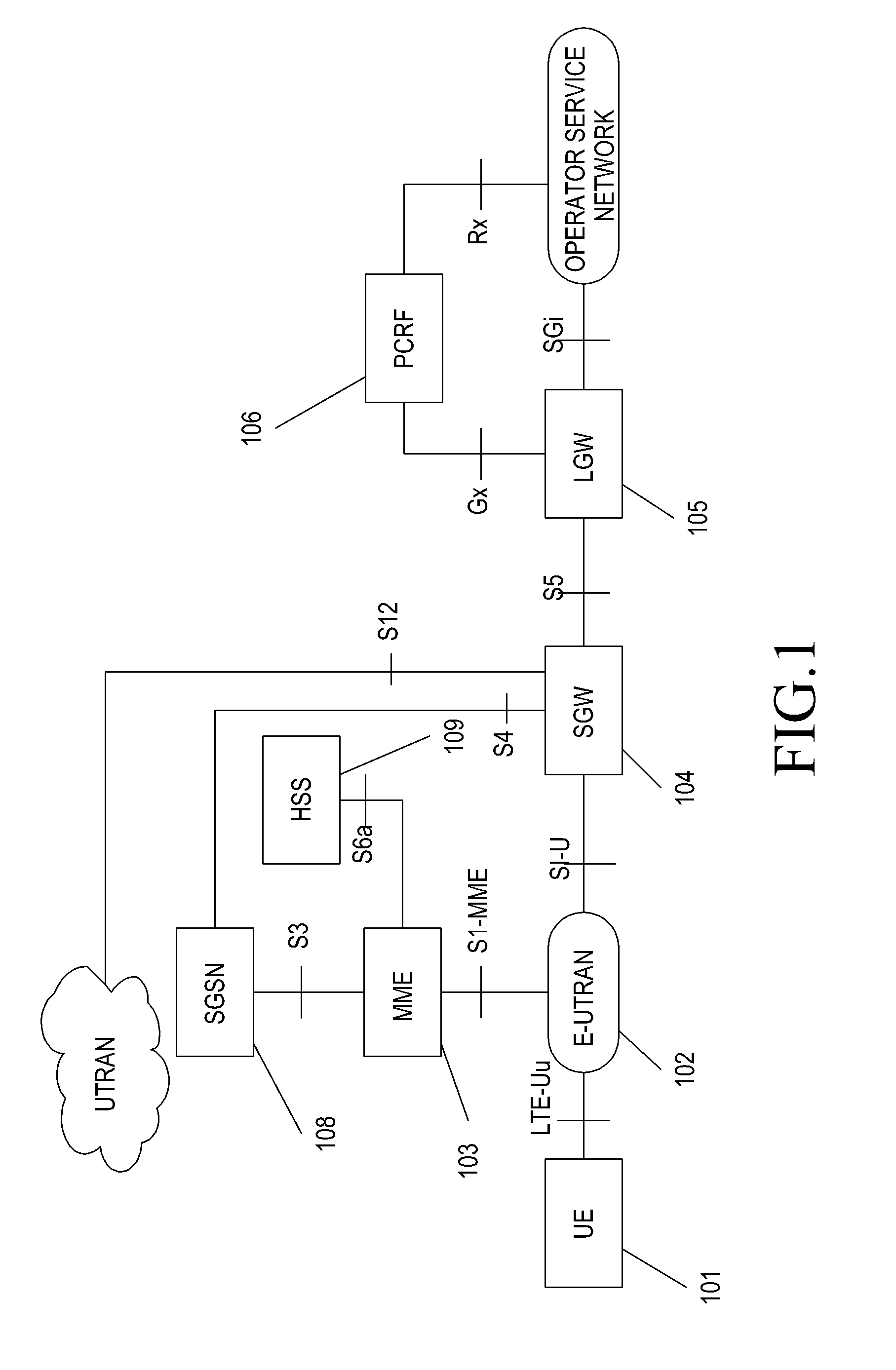 Method and apparatus for supporting user equipment mobility in a wireless communication system