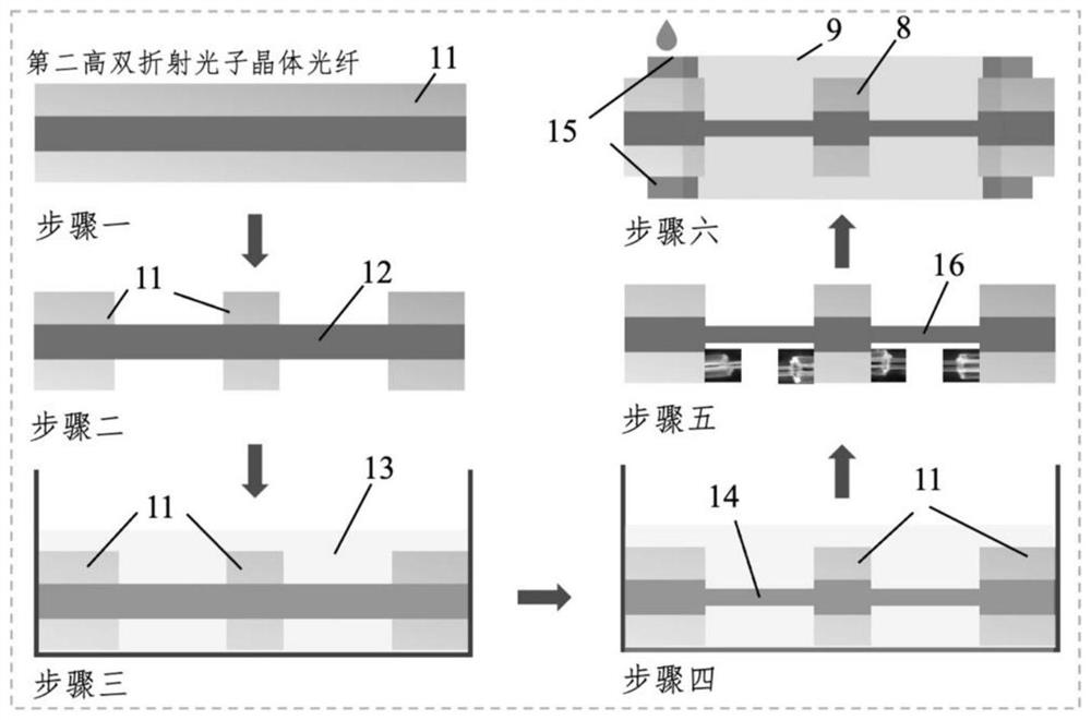 Optical fiber vibration sensor with temperature self-compensation function