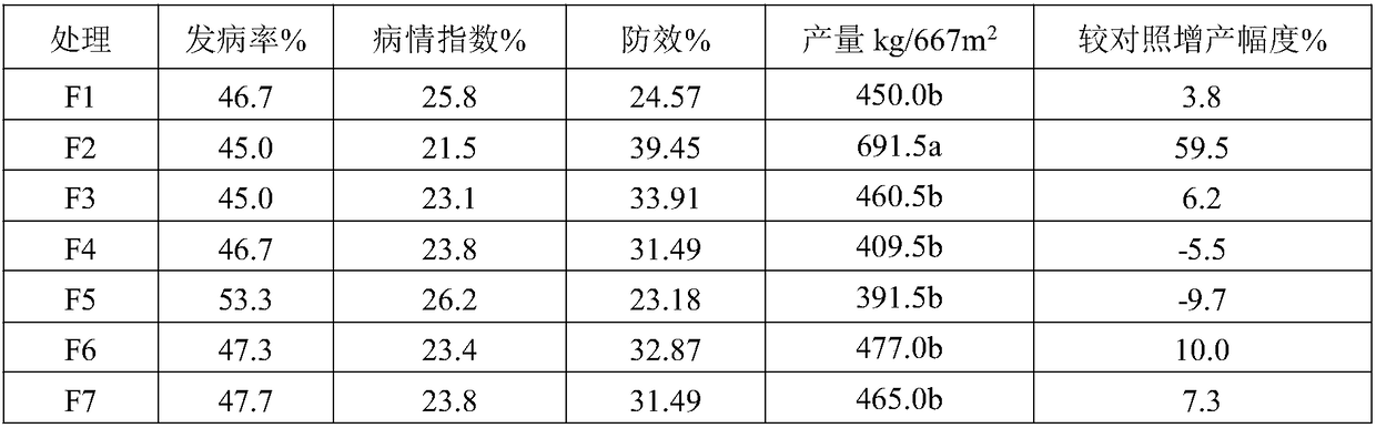 Composition capable of reducing continuous cropping sesame yield loss in red soil dry land, and method
