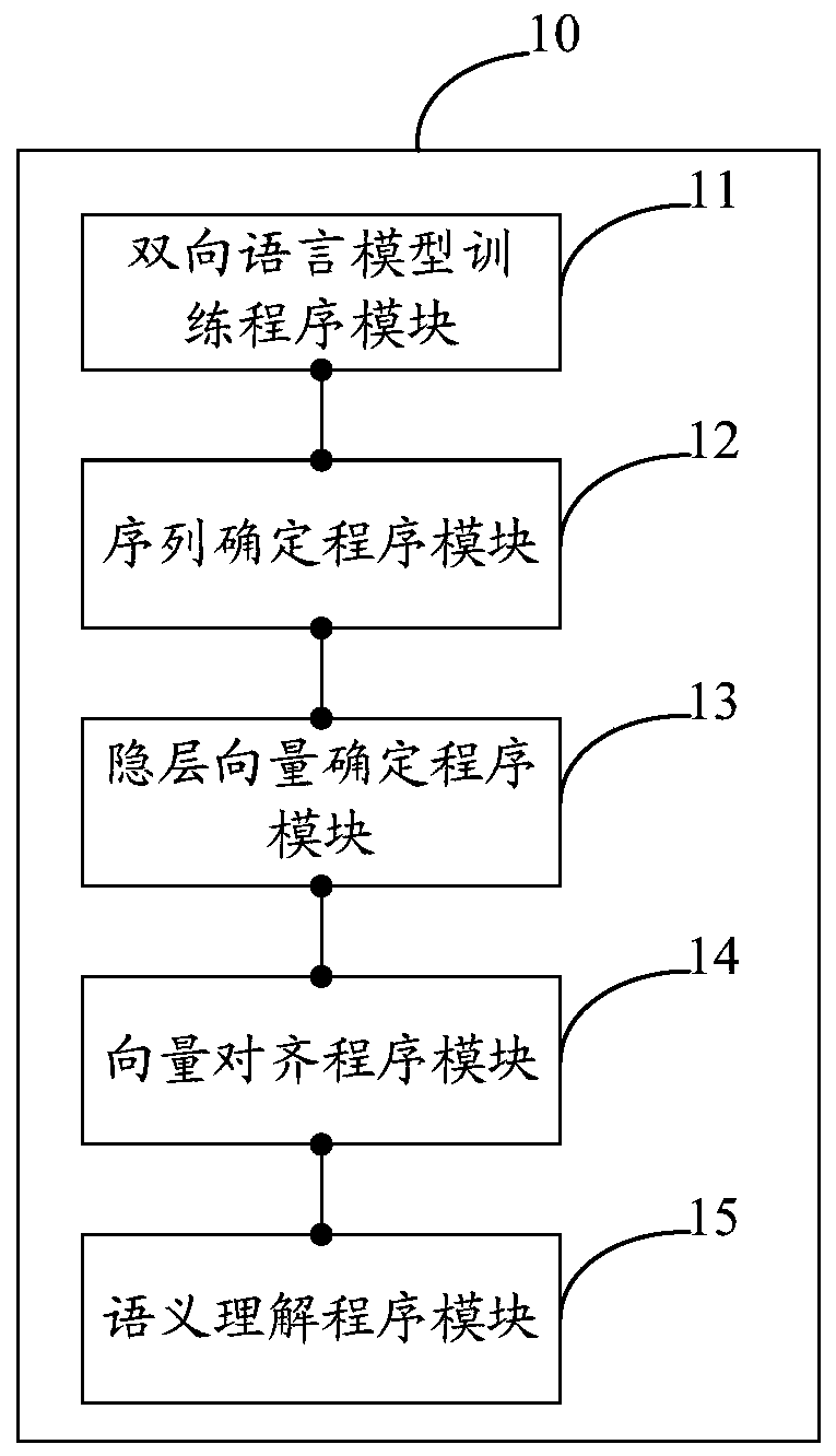 Chinese spoken language semantic comprehension method and system