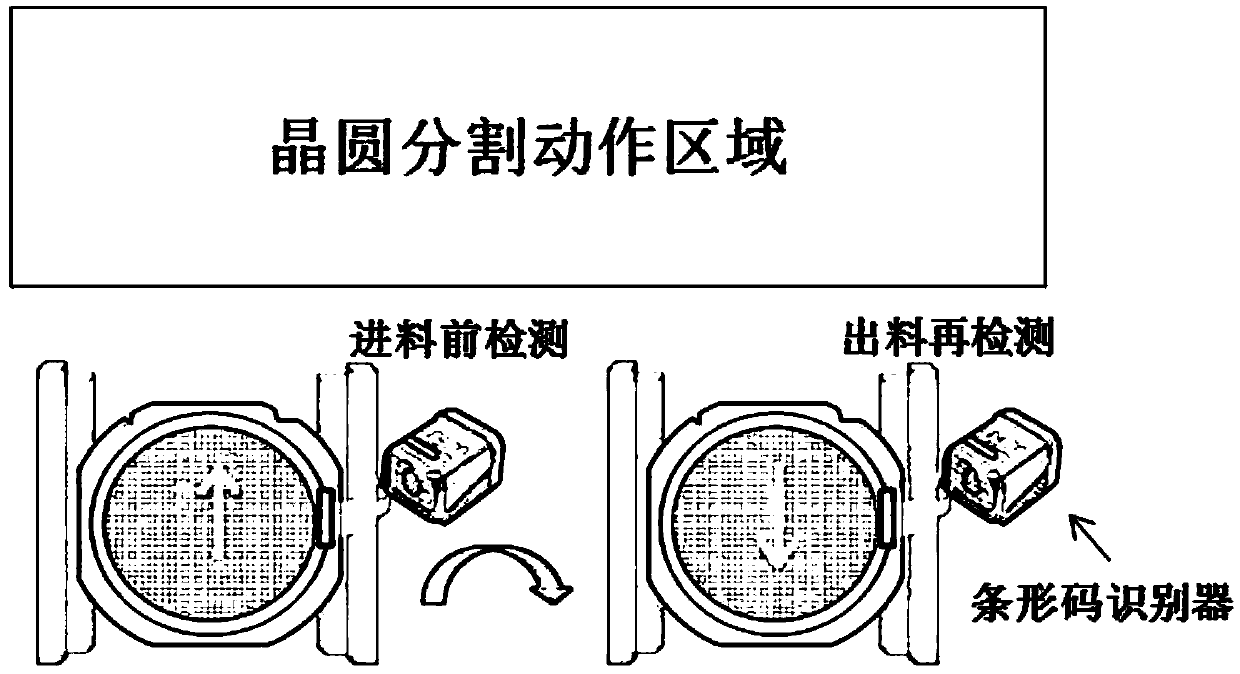 Product label error prevention device of wafer cutting machine