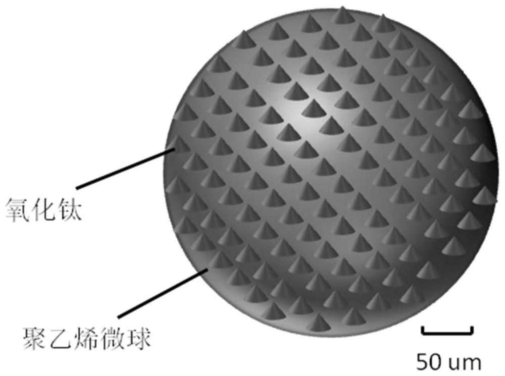 Polyethylene-titanium oxide micro-nano multi-level structure composite microsphere material and its application
