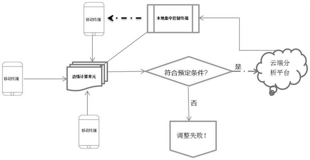 Automatic tourism data analysis and visualization system