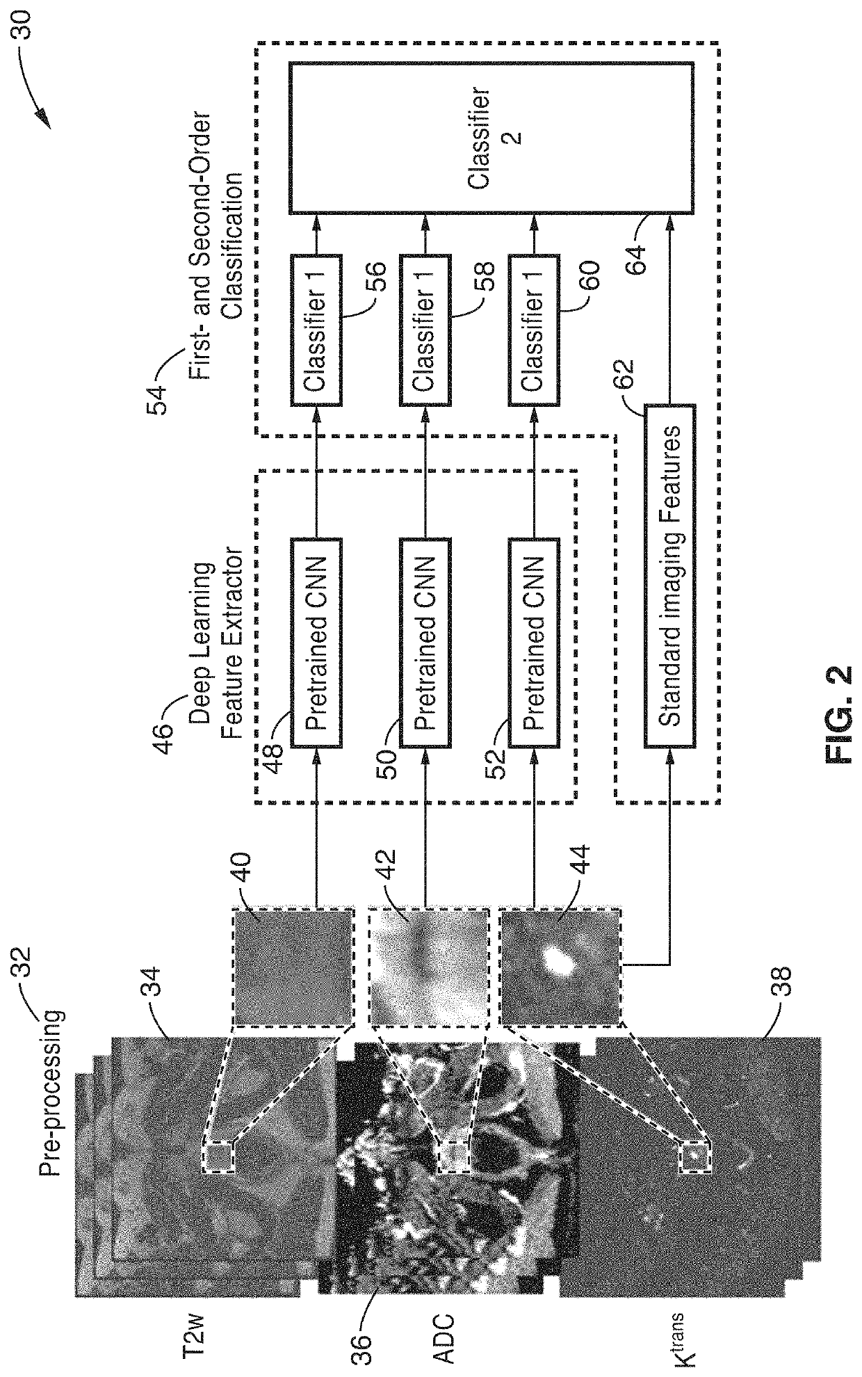 Deep-learning-based cancer classification using a hierarchical classification framework