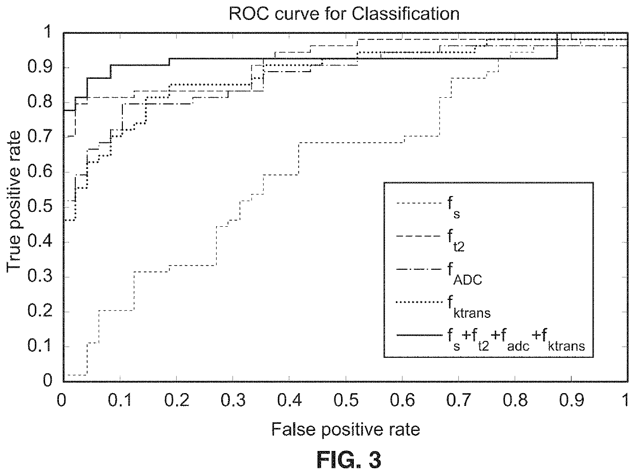 Deep-learning-based cancer classification using a hierarchical classification framework
