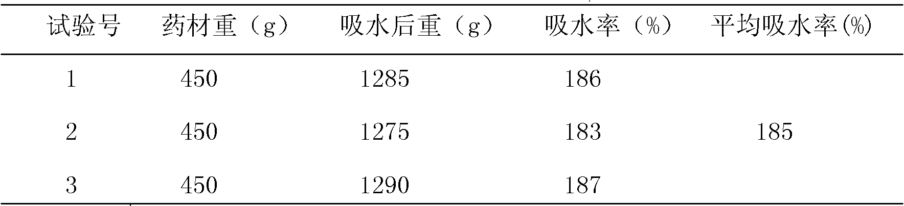 Chinese medicinal preparation for treating cough with asthma and preparation method thereof