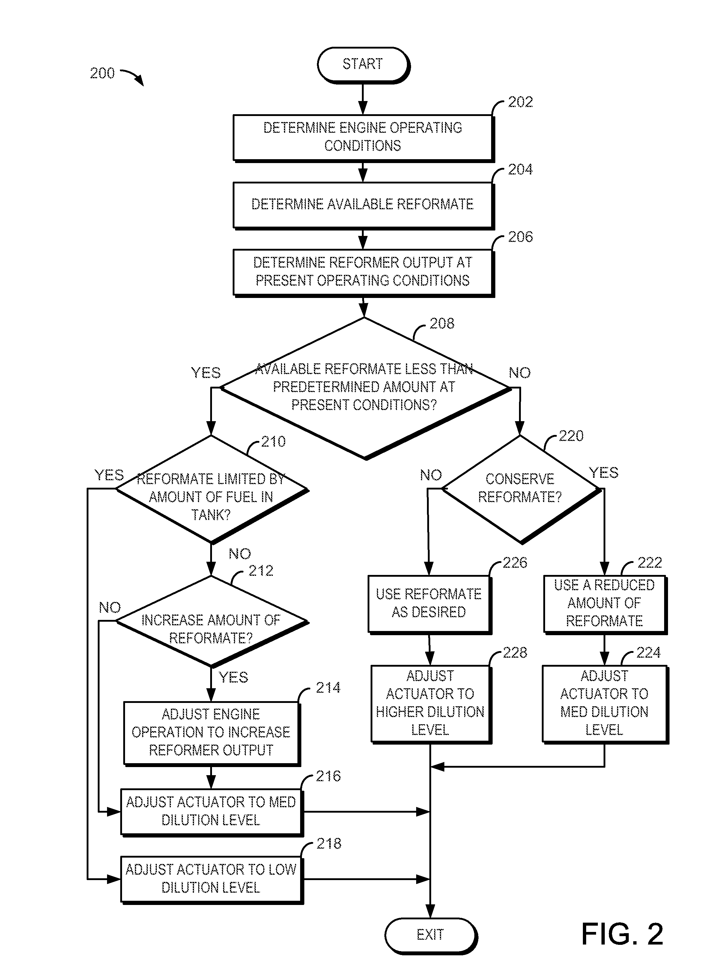 Method for improving transient engine operation