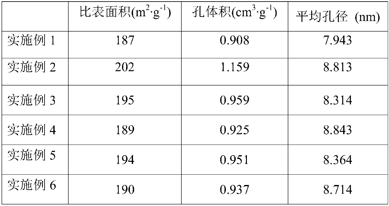 A process for isobaric ammonia synthesis and co-production of carbon-containing chemicals