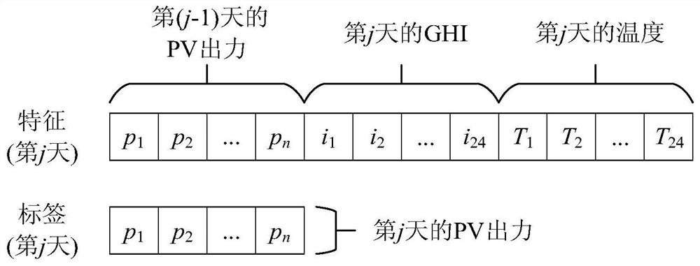Day-ahead photovoltaic power non-parametric probability prediction method based on QRA-LSTM