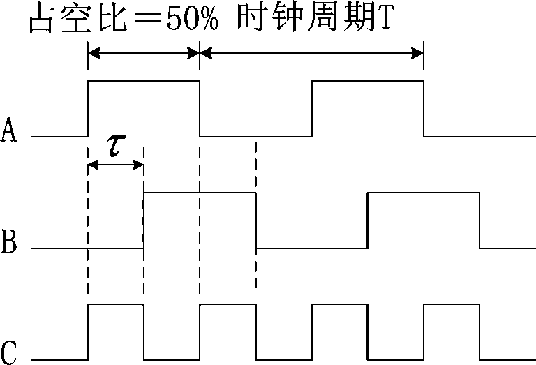 A Circuit for Accurately Correcting the Duty Cycle of Clock Signal