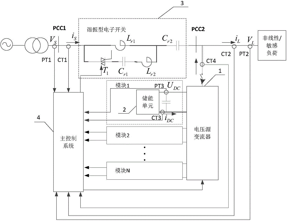 Unified power quality controller employing resonant electronic switch, and method
