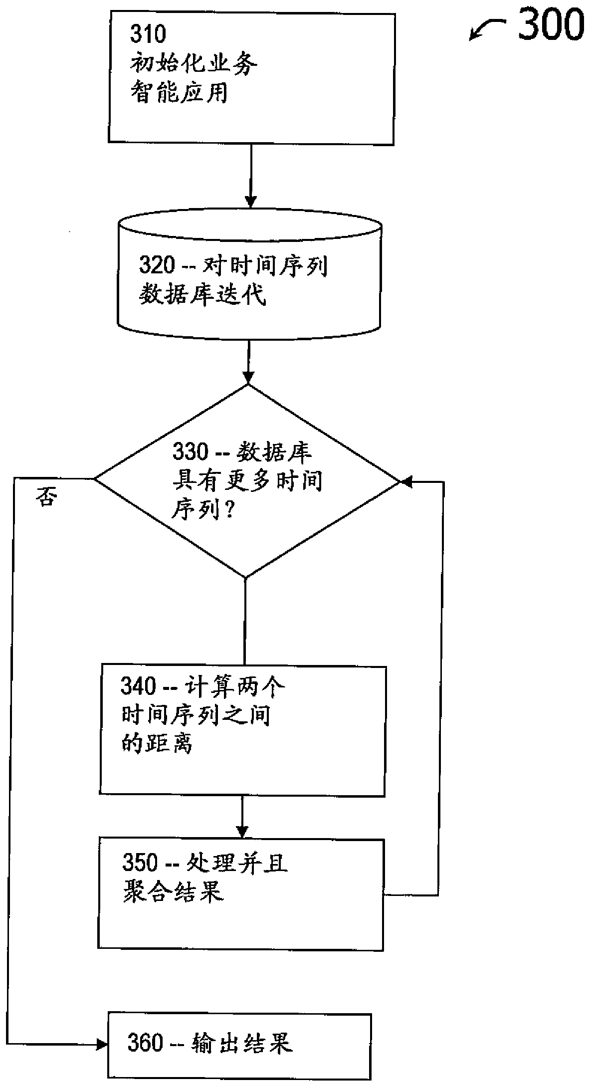 Generalized notion of similarities between uncertain time series