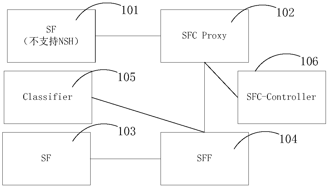 Message transmission method, service chain system, and computer-readable storage medium