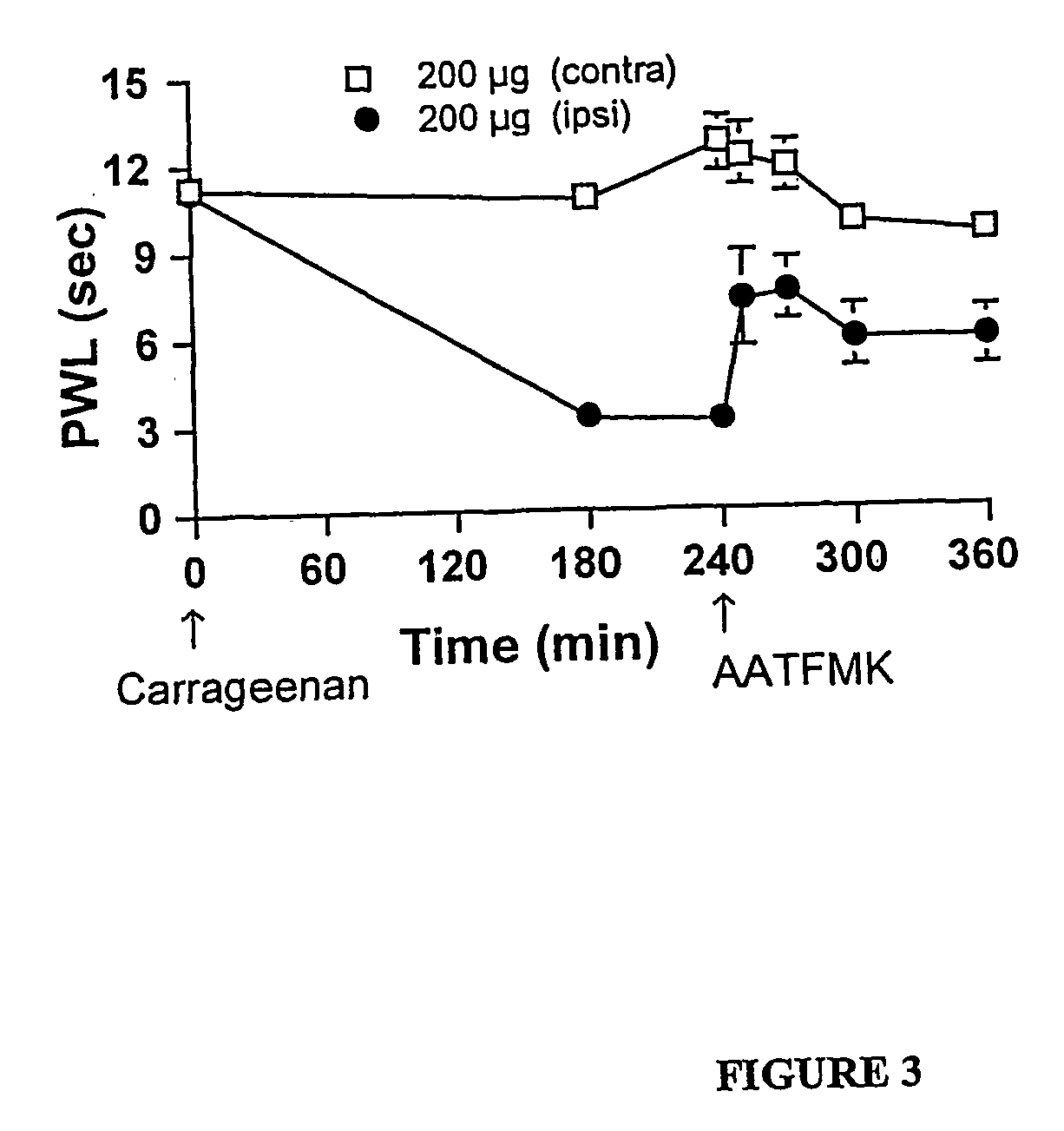 Compositions and methods for inhibition of phospholipase a2 mediated inflammation