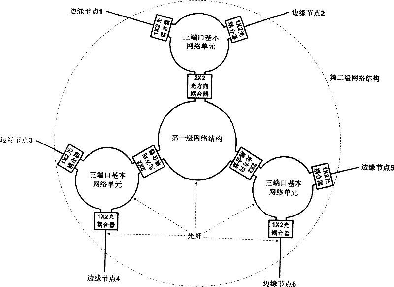 A design method of optical fiber communication network structure and its scalable network structure