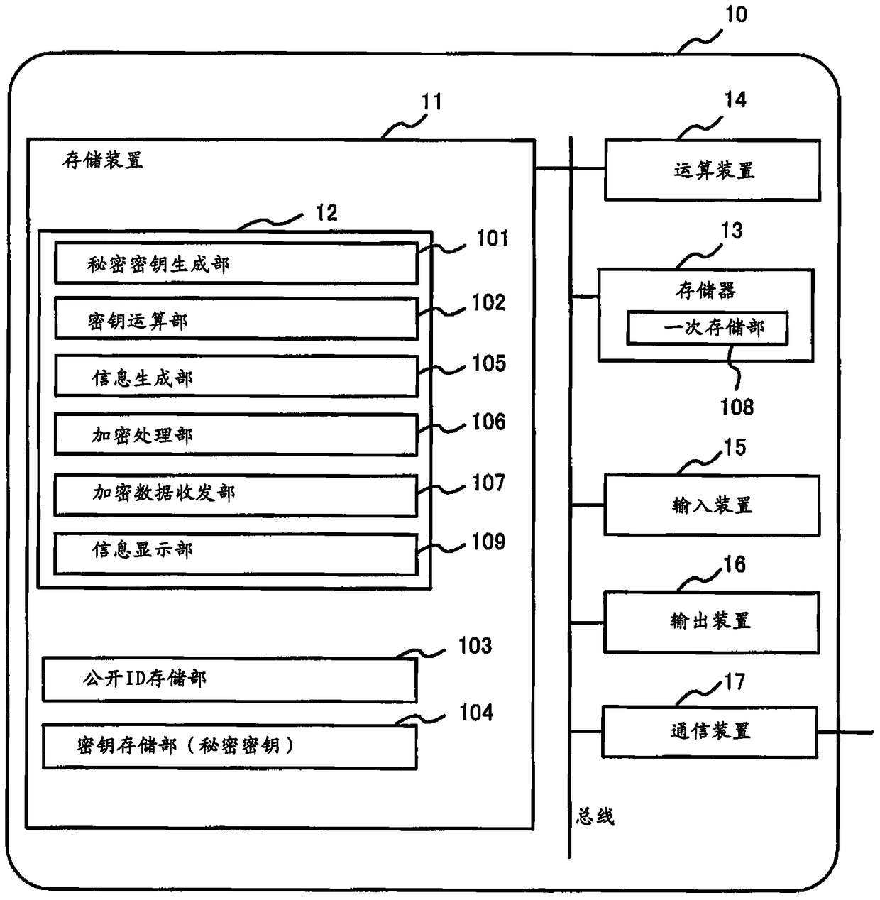 Re-encryption method, re-encryption system and re-encryption device