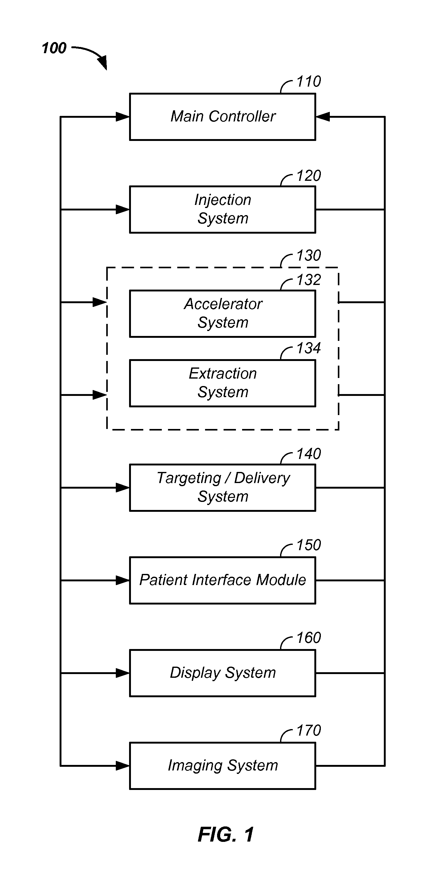 Method and apparatus for intensity control of a charged particle beam extracted from a synchrotron