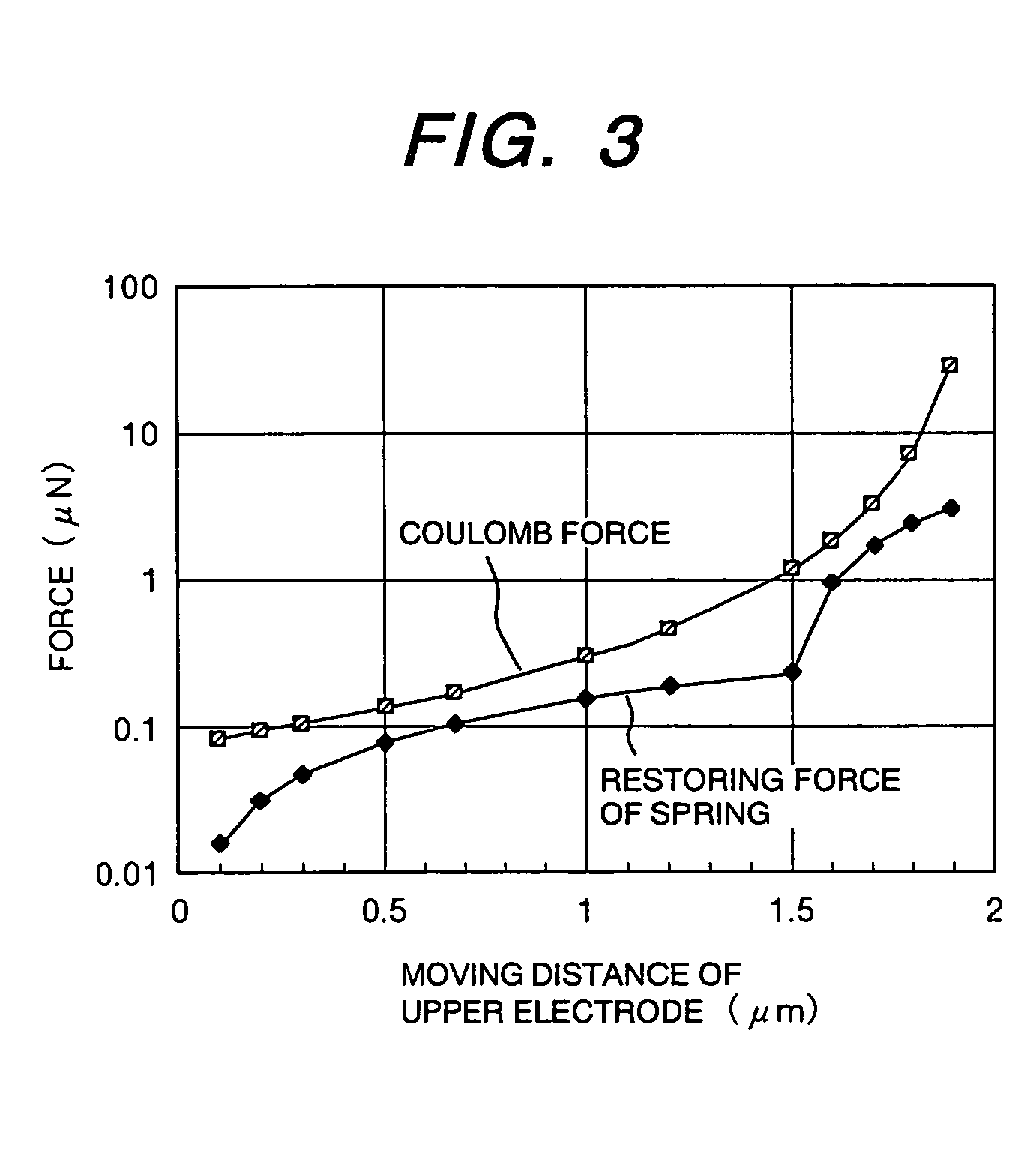 RF-MEMS switch and its fabrication method