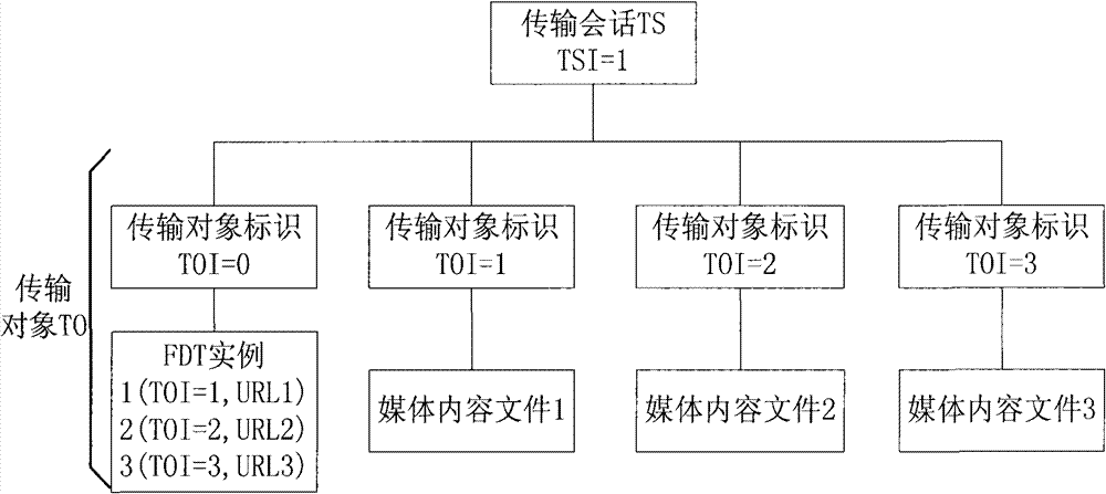 Method and device for receiving and sending media file based on index