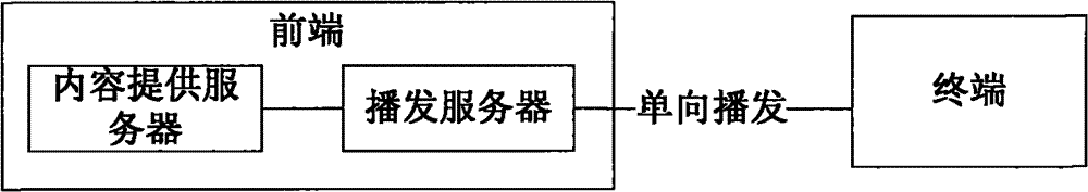 Method and device for receiving and sending media file based on index