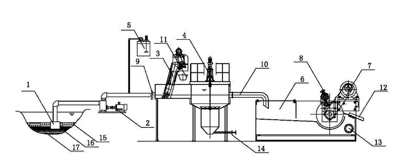 Sludge processing system for watercourses and lakes and processing method thereof