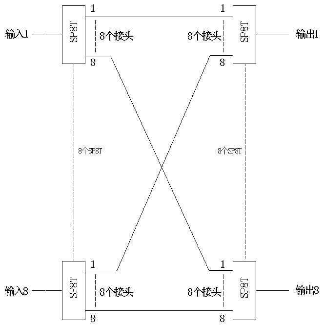 An 8*8 radio-frequency switch matrix with high isolation