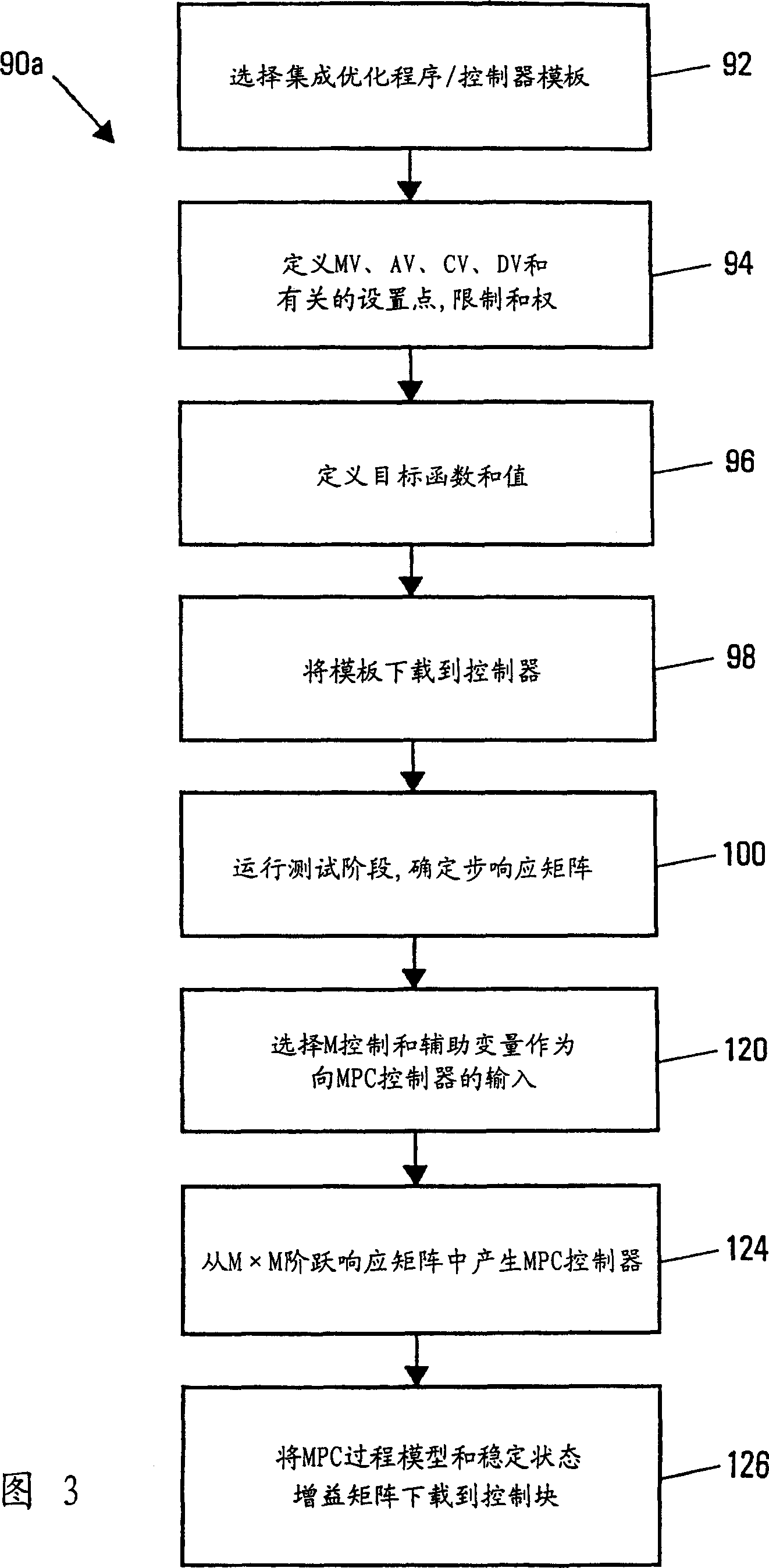 Constraint and limit feasibility process in process control system optimizer procedure