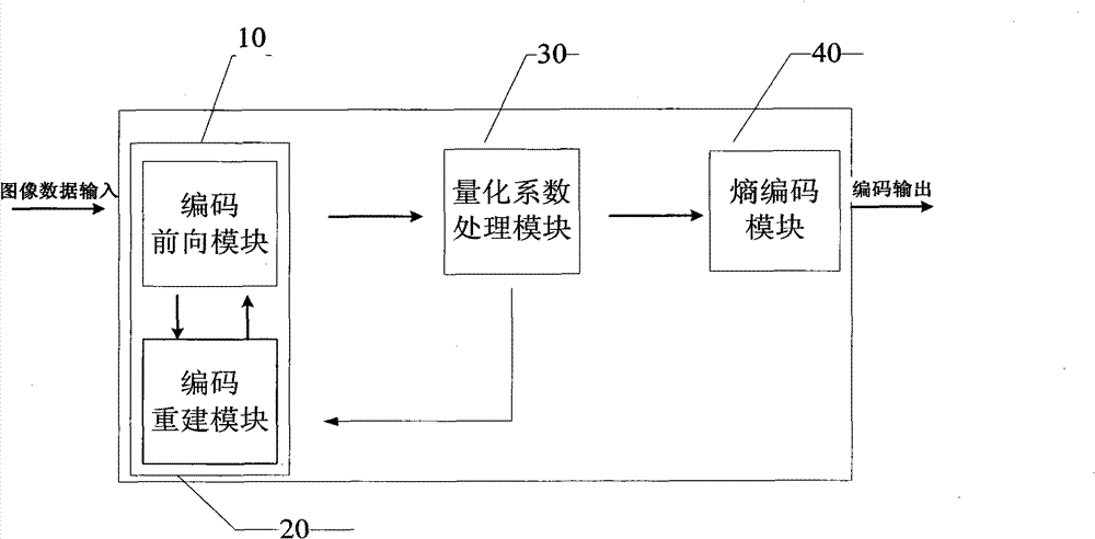 Video coding method for reducing coding code rate and system