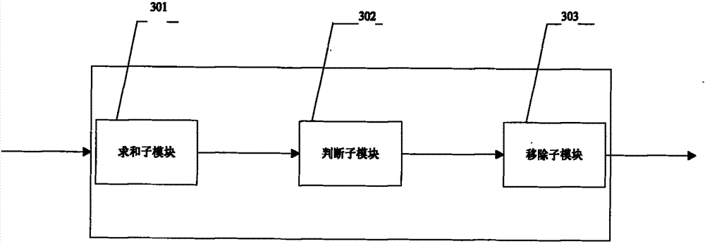 Video coding method for reducing coding code rate and system