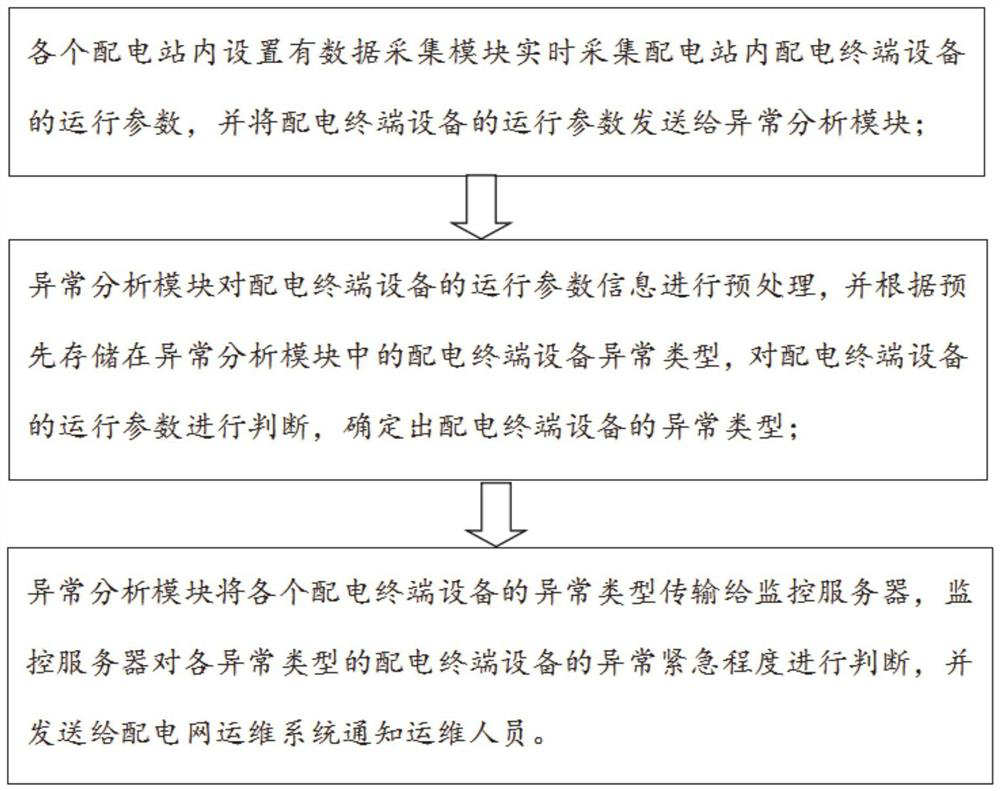 Distributed power distribution network operation monitoring method and system