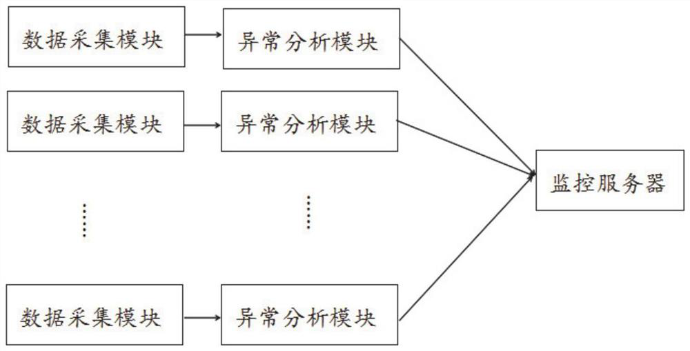 Distributed power distribution network operation monitoring method and system