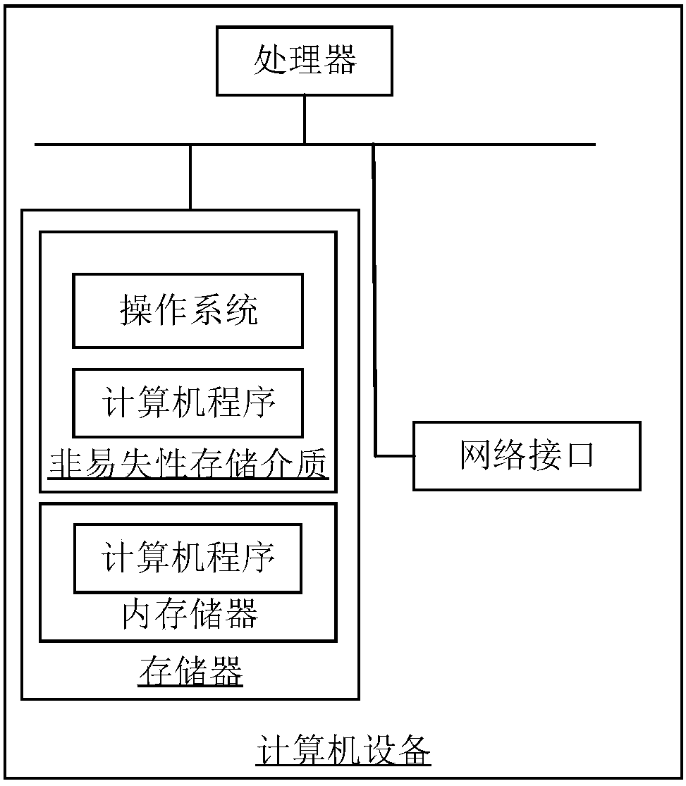 Video live broadcast method and device, computer equipment and storage medium