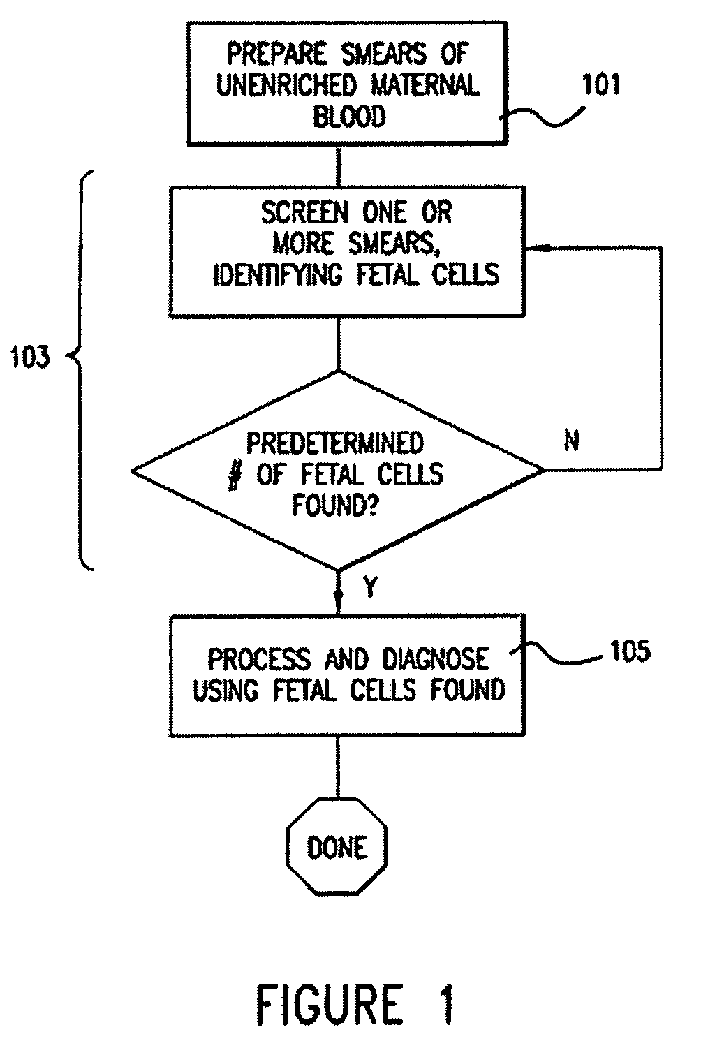 Method and apparatus for computer controlled rare cell, including fetal cell, based diagnosis