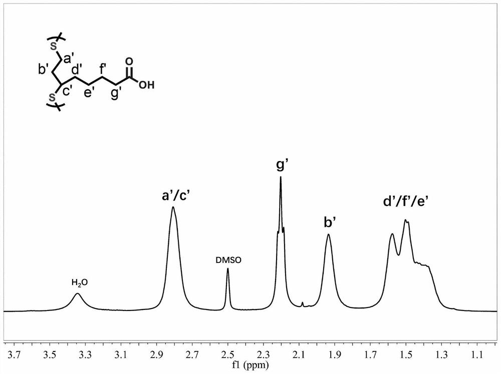 Preparation method of polymer of lipoic acid compound