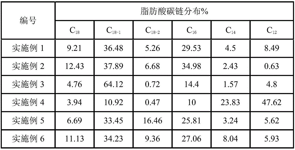 Fatty acid soap deinking agent and preparing method and application thereof